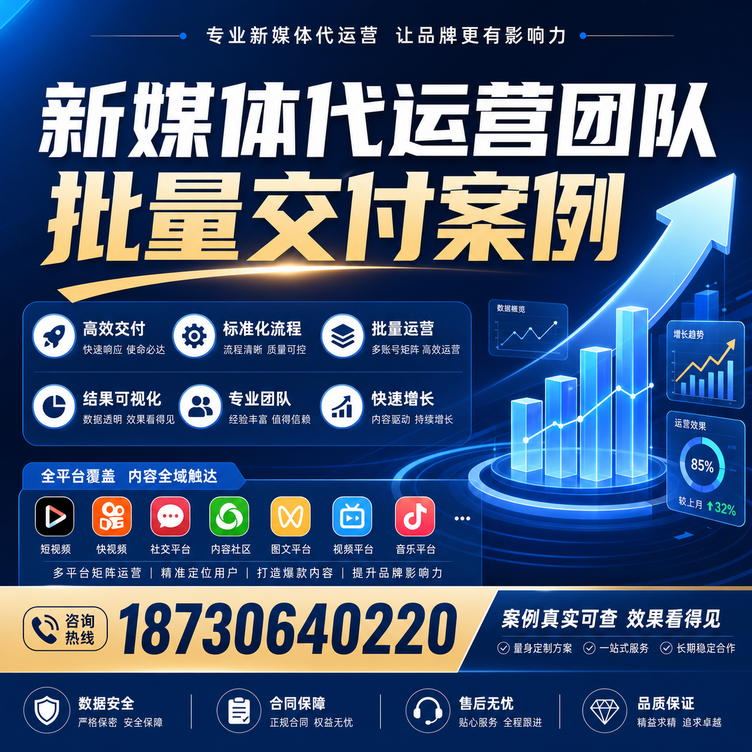 青岛代运营公司多客户账号批量高效交付案例